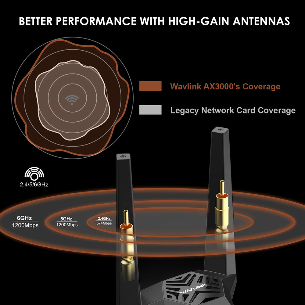 Uniqkart Bluetooth 5.2 WiFi 6E AX3000 PCIe WiFi Network Card 3000Mbps Tri-band Wireless Adapter for PC Computer