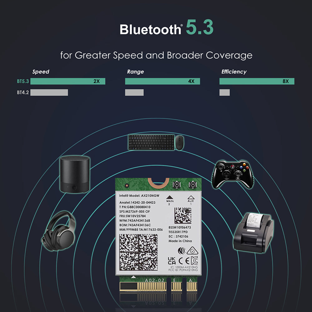 Uniqkart WS-WN675X3M-A Blutooth 5.2 5400Mbps Network Adapter 2.4GHz / 5GHz / 6GHz Tri-Band Wi-Fi 6E Network Card Module for Laptop