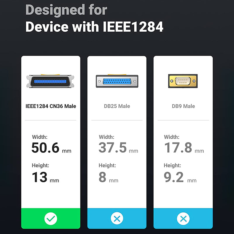 Uniqkart 1.5m USB to DB36 IEEE1284 Male to Female Connector Centronics Parallel Printer Cable Adapter