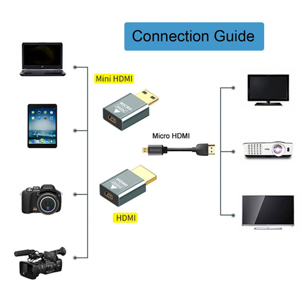 HD-018 2PCS Compatible Micro HDMI Female to Mini Male and HDMI 1.4 Male Adapter 4K 60hz
