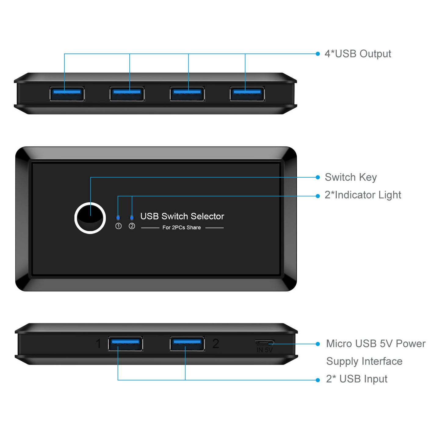 USB 3.0 Switcher Selector 2 Computers Sharing 4 USB Devices Suitable for Mouse Keyboard Printer USB Flash Drive Compatible with Mac OS / Windows / Linux
