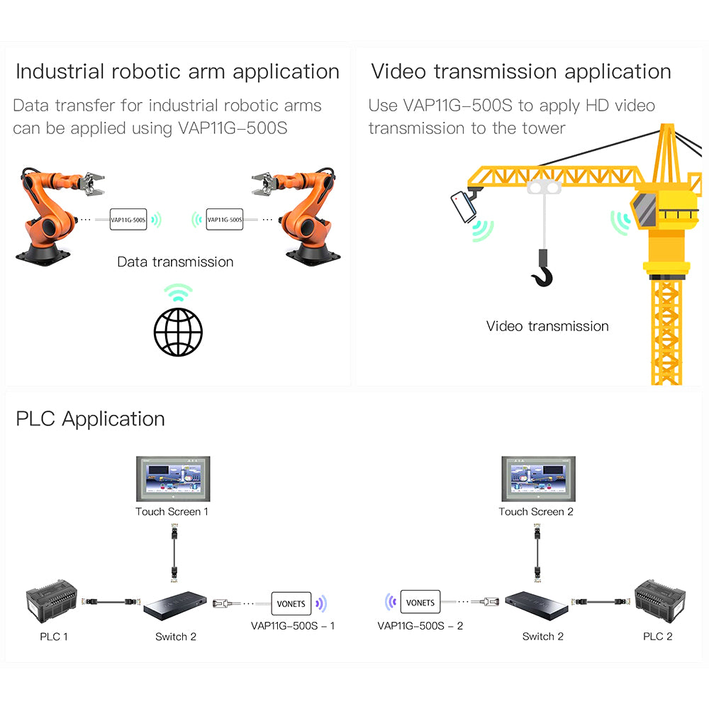 VAP11G-500S Industrial High Power 2.4GHz WiFi Bridge / Wireless Router / Ethernet WiFi to Ethernet Adapter
