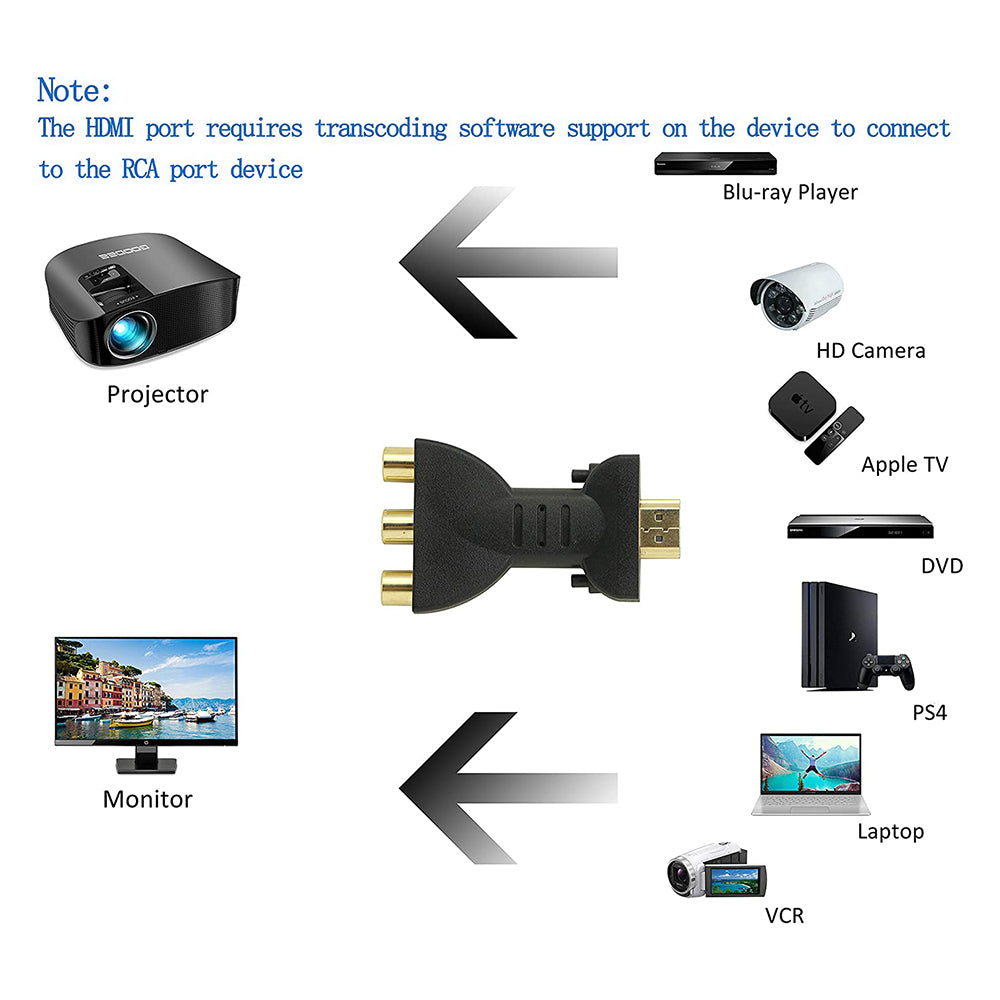 HDMI Male to 3 RCA Female Adapter AV Audio Video Converter TV DVD Projector Home Theater Connecter