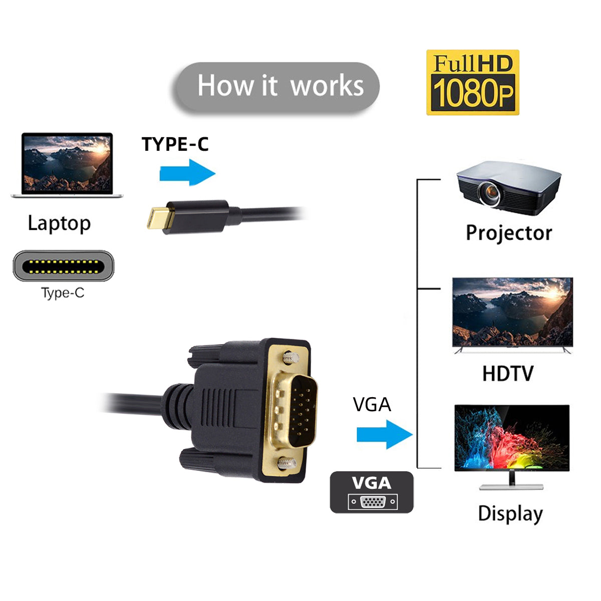 UC-018-VGA USB 3.1 Type C to VGA RGB 1080P HD Display Monitor Cable Adapter Line for Laptop, 1.8m