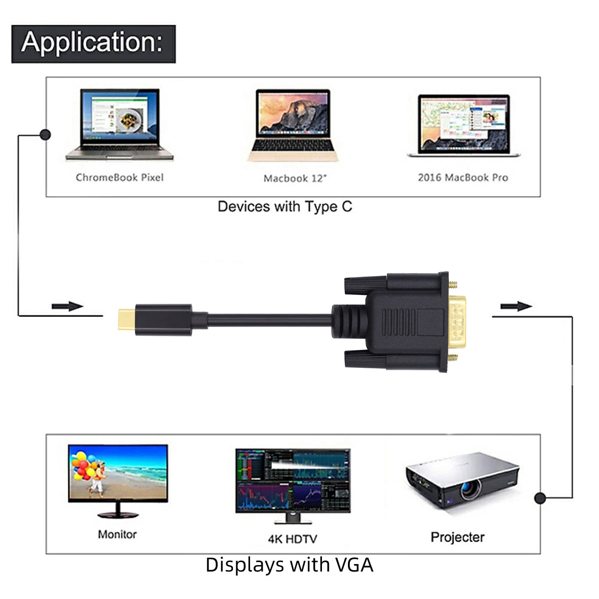 UC-018-VGA USB 3.1 Type C to VGA RGB 1080P HD Display Monitor Cable Adapter Line for Laptop, 1.8m