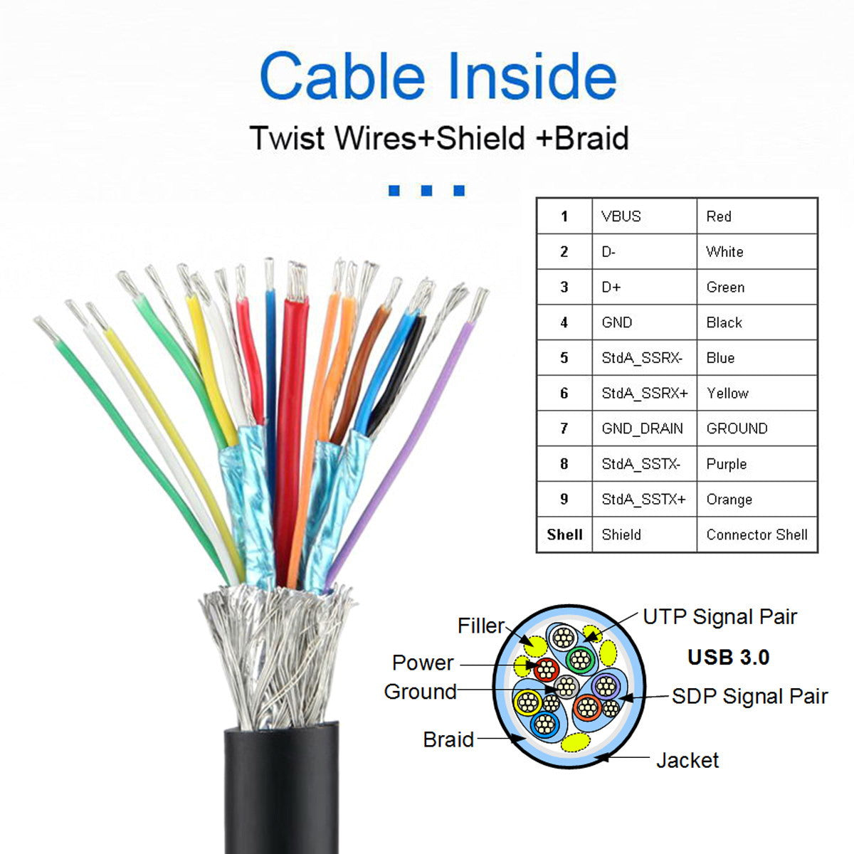 UC-048-4.9M 4.9m USB-A 3.0 Male to Type-C 3.1 Dual Screw Locking 22AWG Data Cable for Camera (without Chip, M2 Screw)