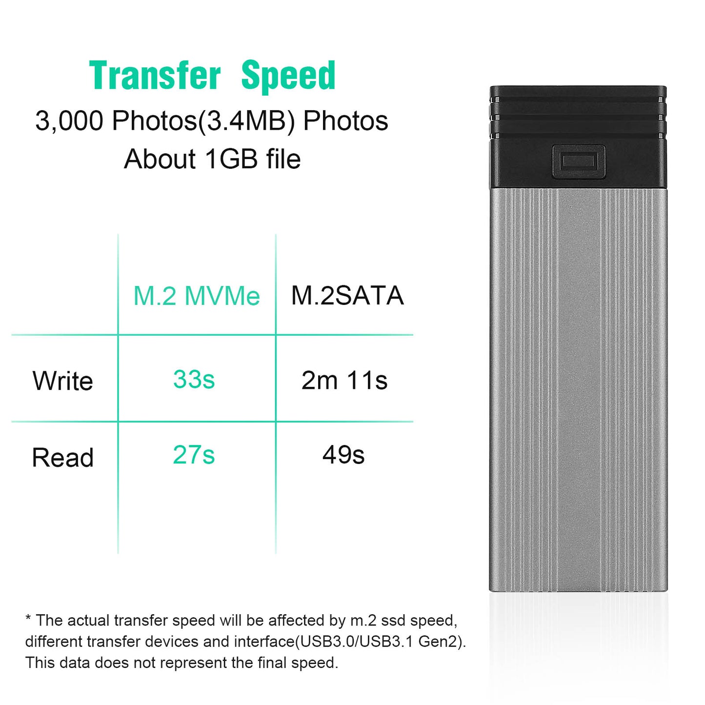 USB Hub M.2 Solid State Drive Enclosure Computer Laptop External Hard Disk Case for Mac OS/Linux/Windows/Android - Grey
