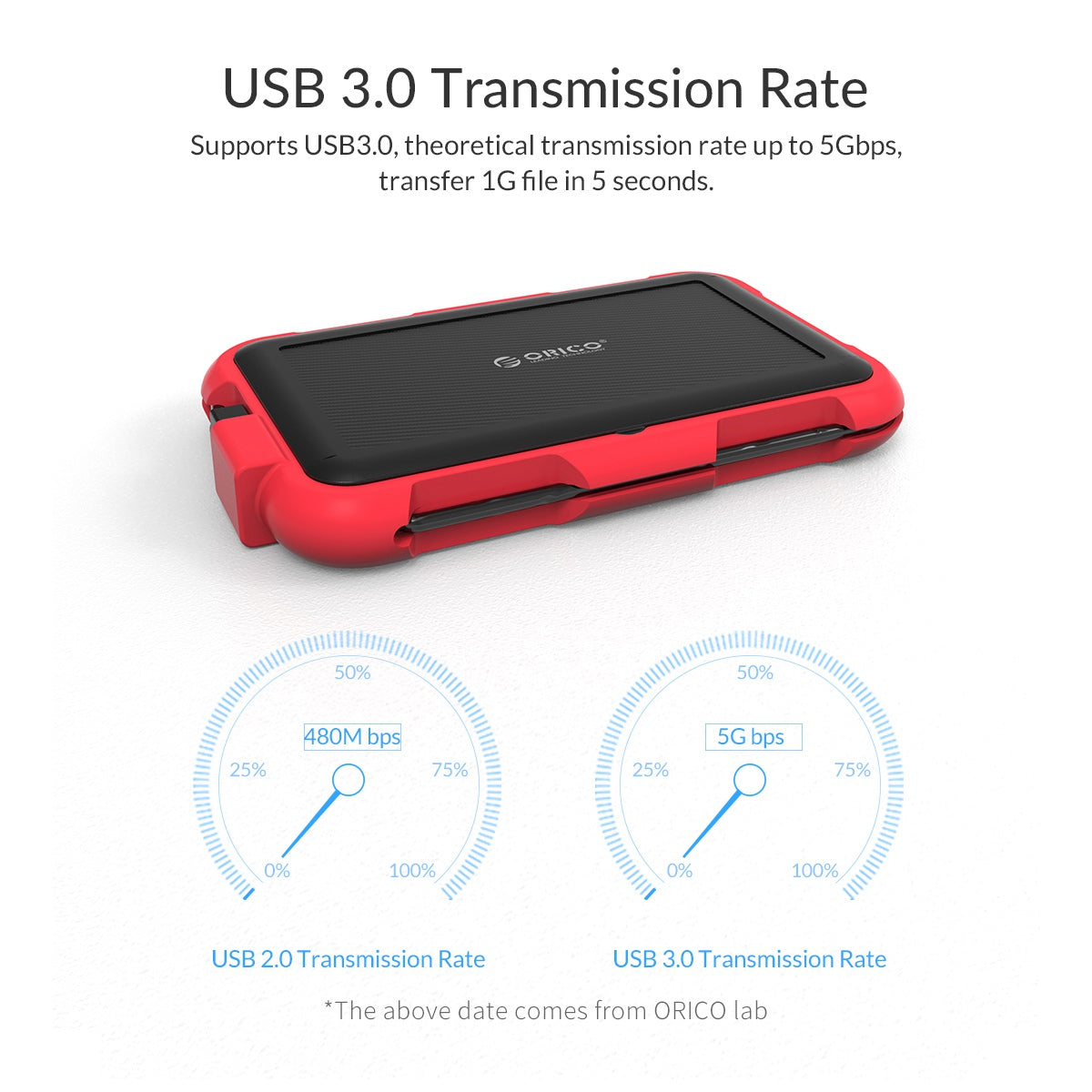 ORICO 2799U3 2.5 inch Triple-Protection HDD Enclosure Solid State Hard Driver Box IP64 Waterproof Silicone Hard Disk Case Support 5Gbps Transmission/Auto Sleep Function