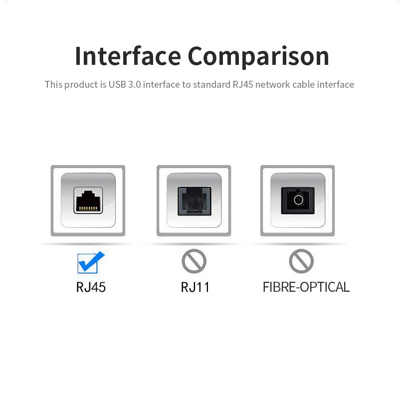 USB 3.0 to RJ45 Gigabit Ethernet Adapter 1000Mbps High Speed Network Cable Connector