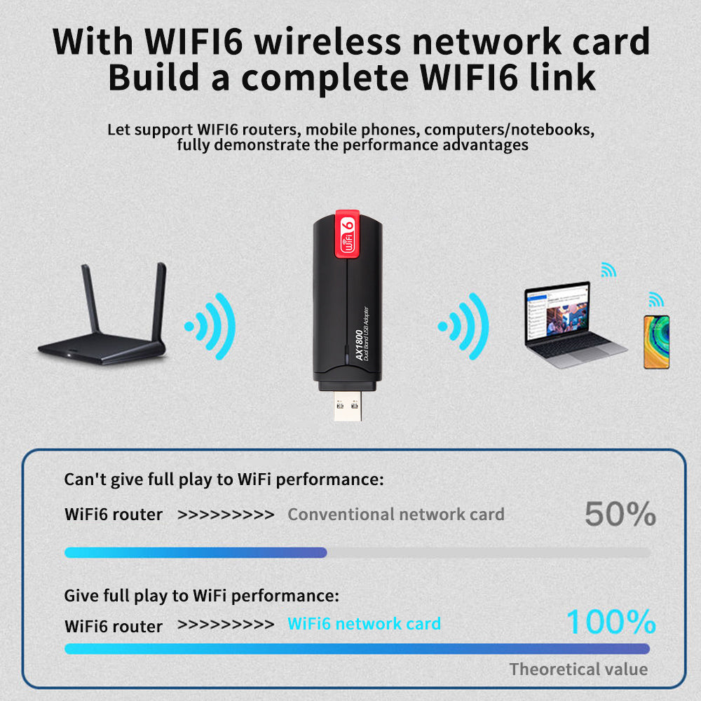 1800Mbps WiFi 6 Adapter 2.4G/5G Dual Band USB 3.0 Wireless Dongle Network Card