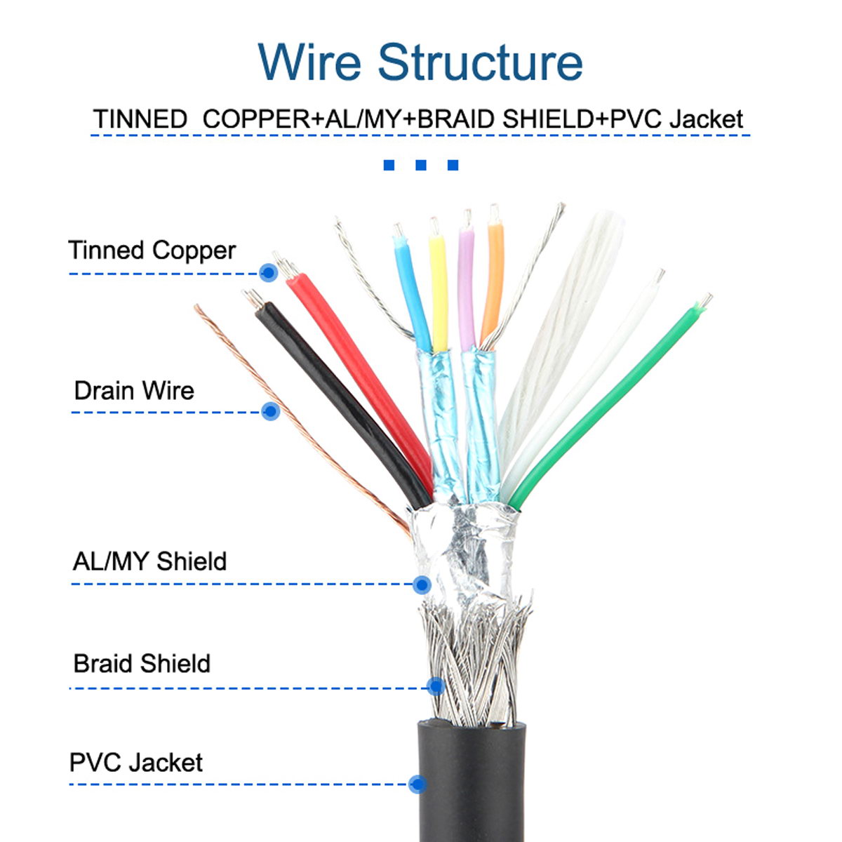 U3-007-0.5M Dual Thumbscrews USB 3.0 Back Panel Mount B Male to Female B Type Extension Cable 0.5m
