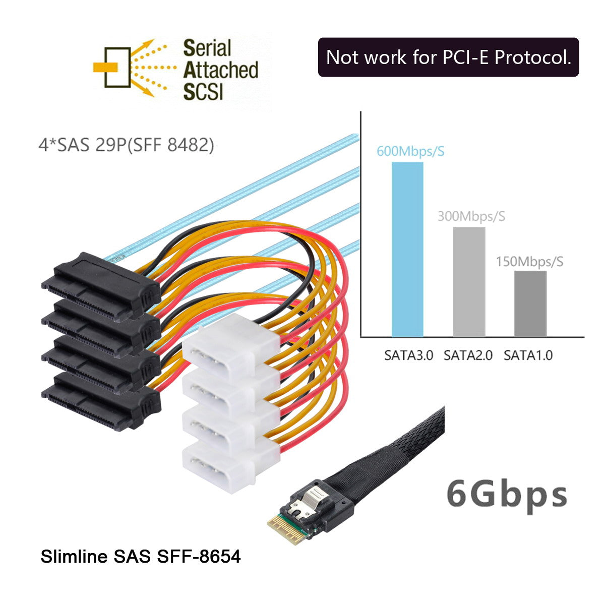 SF-047-1.0M Slimline SAS 4.0 SFF-8654 4i 38Pin Host to 4 SAS 29Pin SFF-8482 Target Hard Disk Fanout Raid Cable 1m