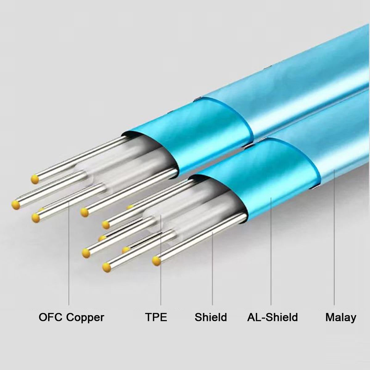 SF-047-1.0M Slimline SAS 4.0 SFF-8654 4i 38Pin Host to 4 SAS 29Pin SFF-8482 Target Hard Disk Fanout Raid Cable 1m