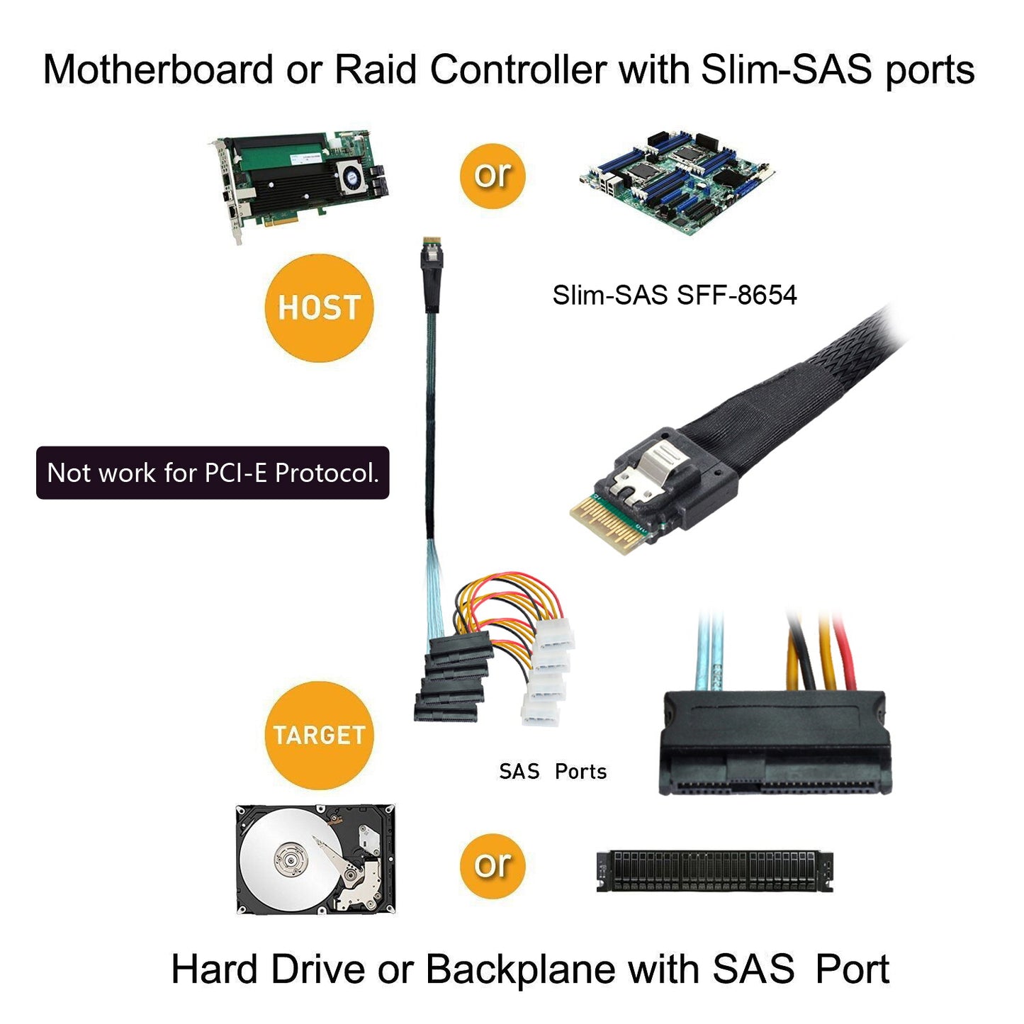 SF-047-1.0M Slimline SAS 4.0 SFF-8654 4i 38Pin Host to 4 SAS 29Pin SFF-8482 Target Hard Disk Fanout Raid Cable 1m