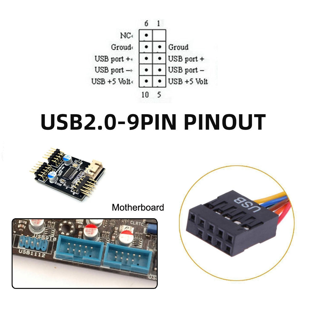 U2-128+UC-022 Dual USB 3.1 Front Panel Socket Key-A Type-E to USB 2.0 Type-A + 9Pin Cable Extension Adapter