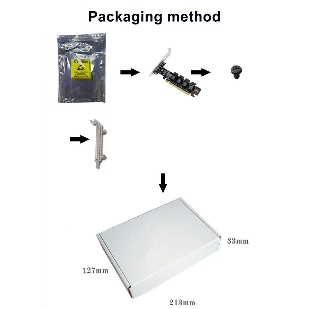 U2 PCIe X16 to 4 Ports U.2 NVME SFF-8643 SFF-8639 Expansion Card PCI Express 4.0 Split Card
