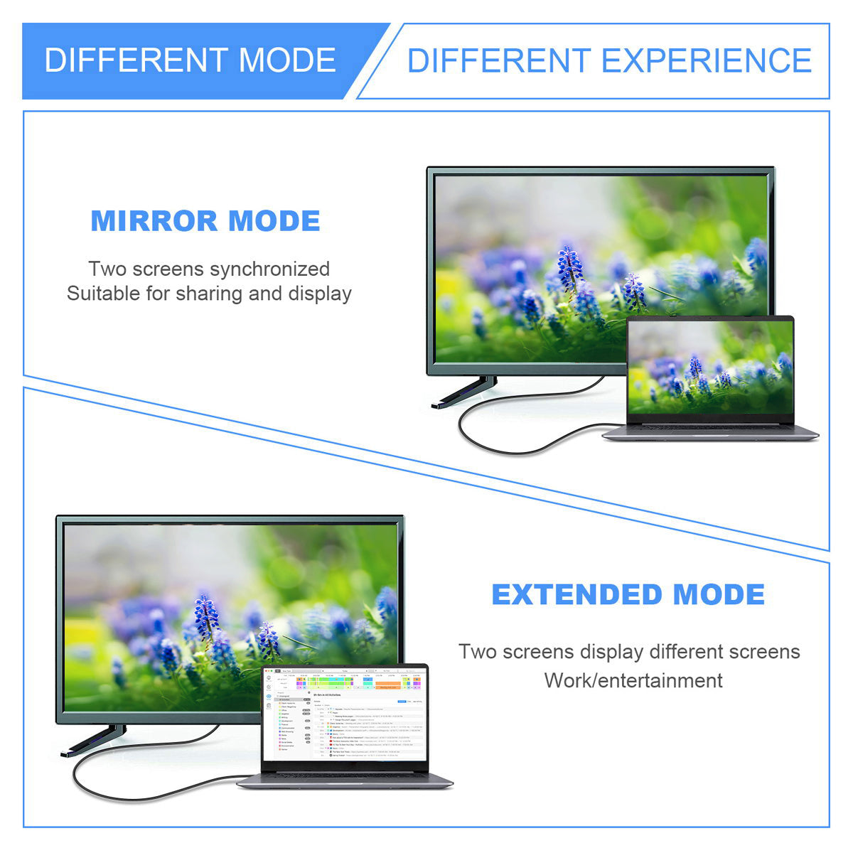 UC-038-D8K USB-C Type C Female to Displayport Converter HDTV Adapter Cable 8K / 60hz 4K / 120hz for Tablet Phone Laptop