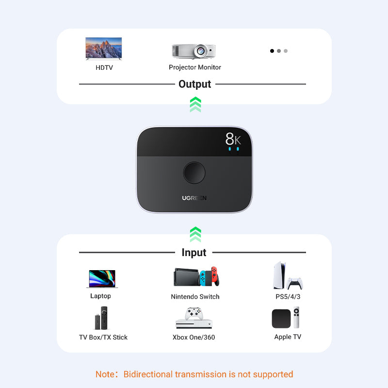 Uniqkart HDMI Splitter 8K / 60Hz 4K / 120Hz 2 In 1 Out Switcher Adapter for Xiaomi TV / Xbox Series X / PS5 / PS4 HDMI 2.1 Converter