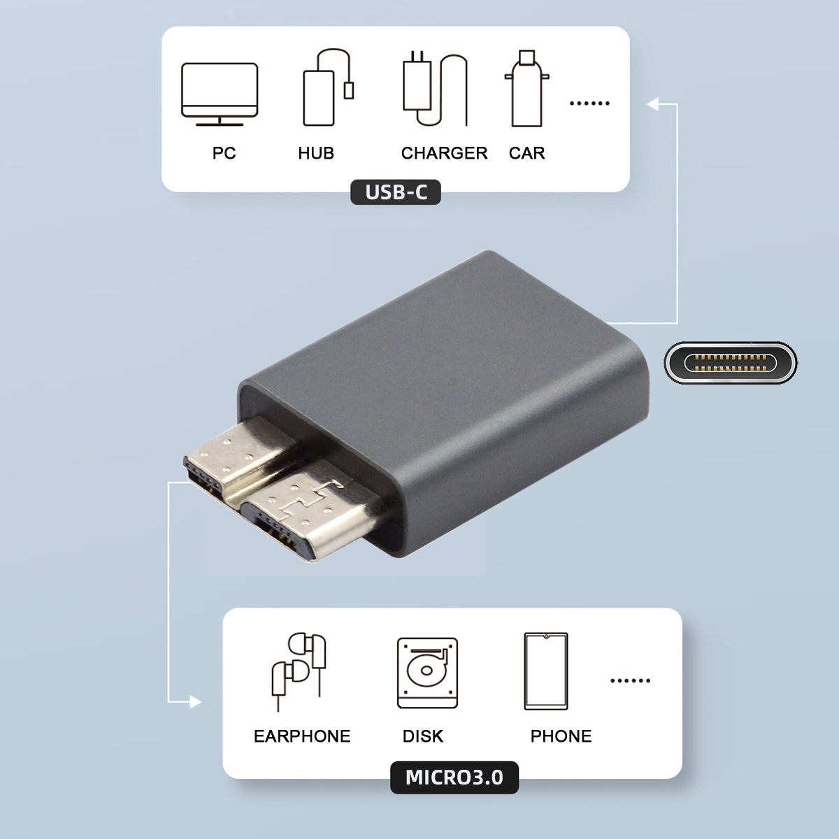 UC-082-MMCF USB-C USB 3.1 Type C Female to Micro USB 3.0 Male Data Adapter 10Gbps Data Power for Laptop SSD Disk
