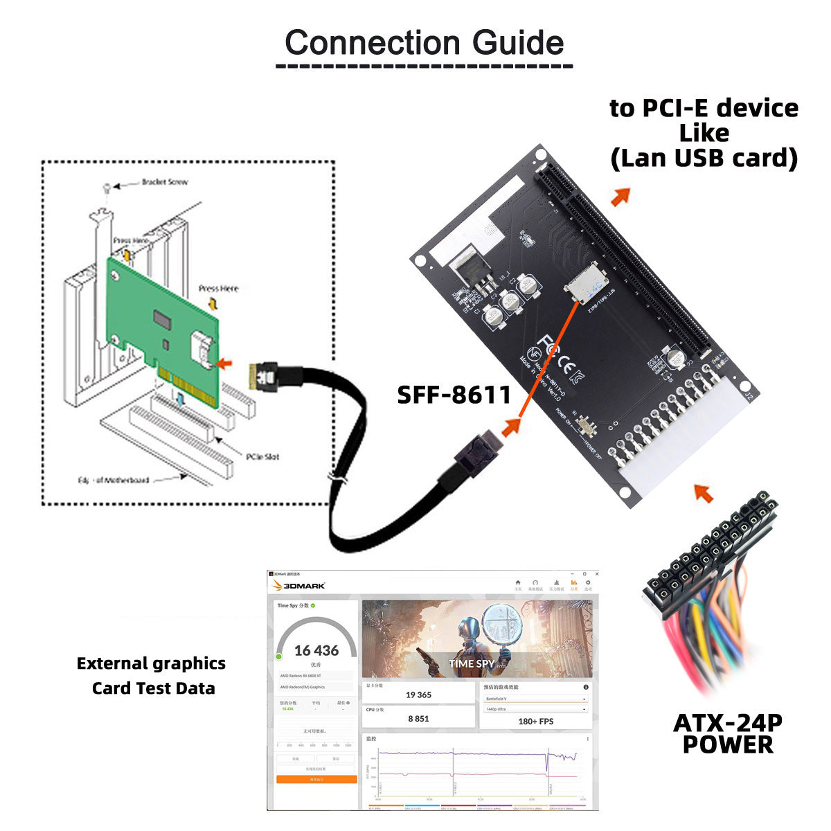 SF-059 4x Oculink SFF-8612 SFF-8611 to PCIE PCI-Express 16x Adapter with ATX 24-Pin Power Port for Mainboard Graphics Card