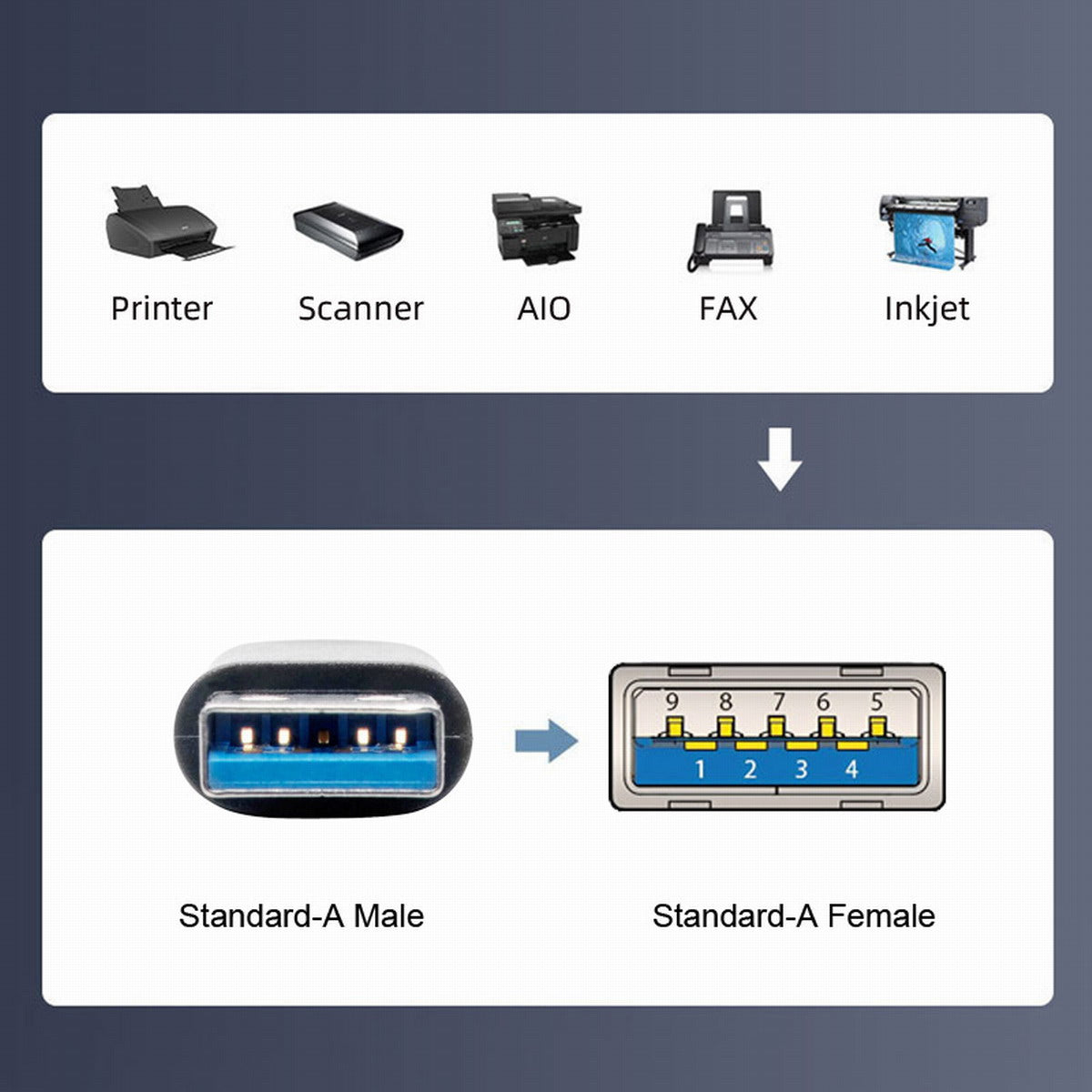 U3-018-OU 10Gbps USB3.0 Male to Female Extension Power Data Video Adapter Opposite U-Shape Back Angled