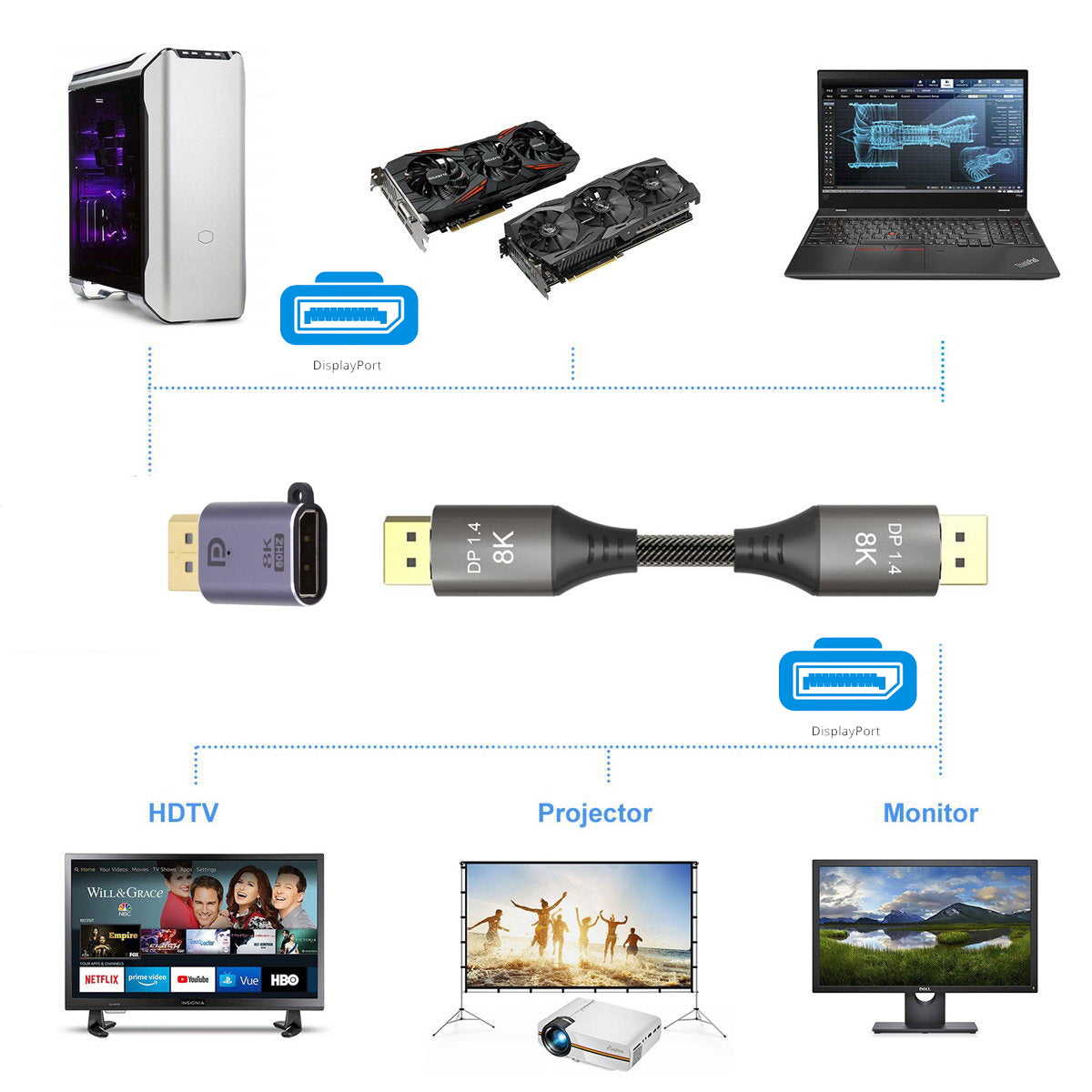 DP-036-8K02 Mini DisplayPort 1.4 Male to DP Female 8K 60Hz Adapter UHD Extension Adapter for Video PC Laptop Monitor