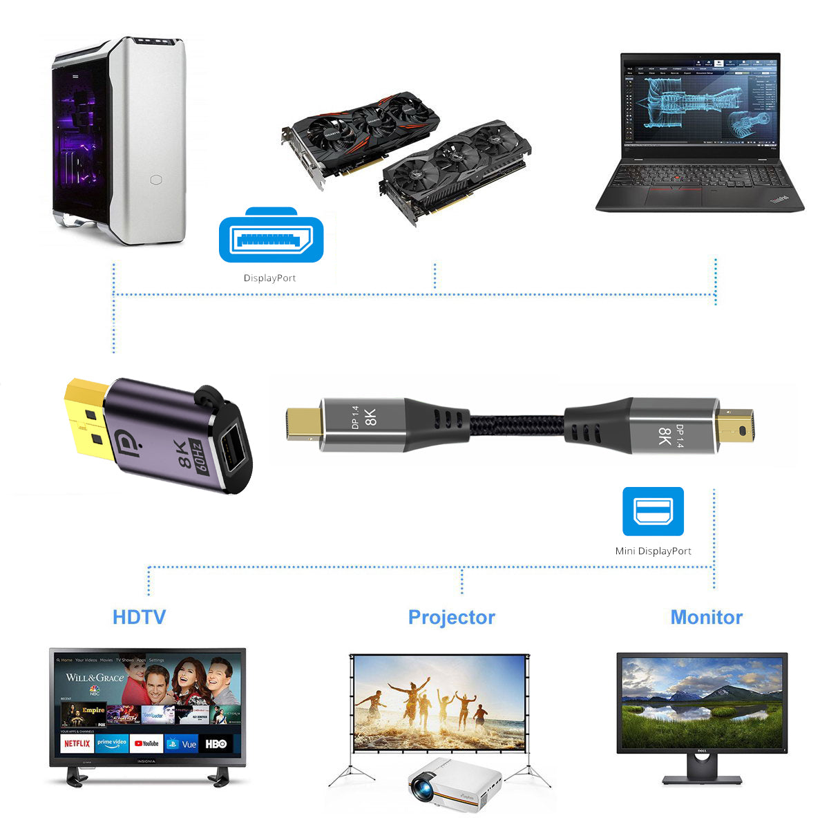 DP-036-8K04 Mini Displayport to Displayport Adapter 8K 60Hz Connector Adapter for PC Laptop Monitor