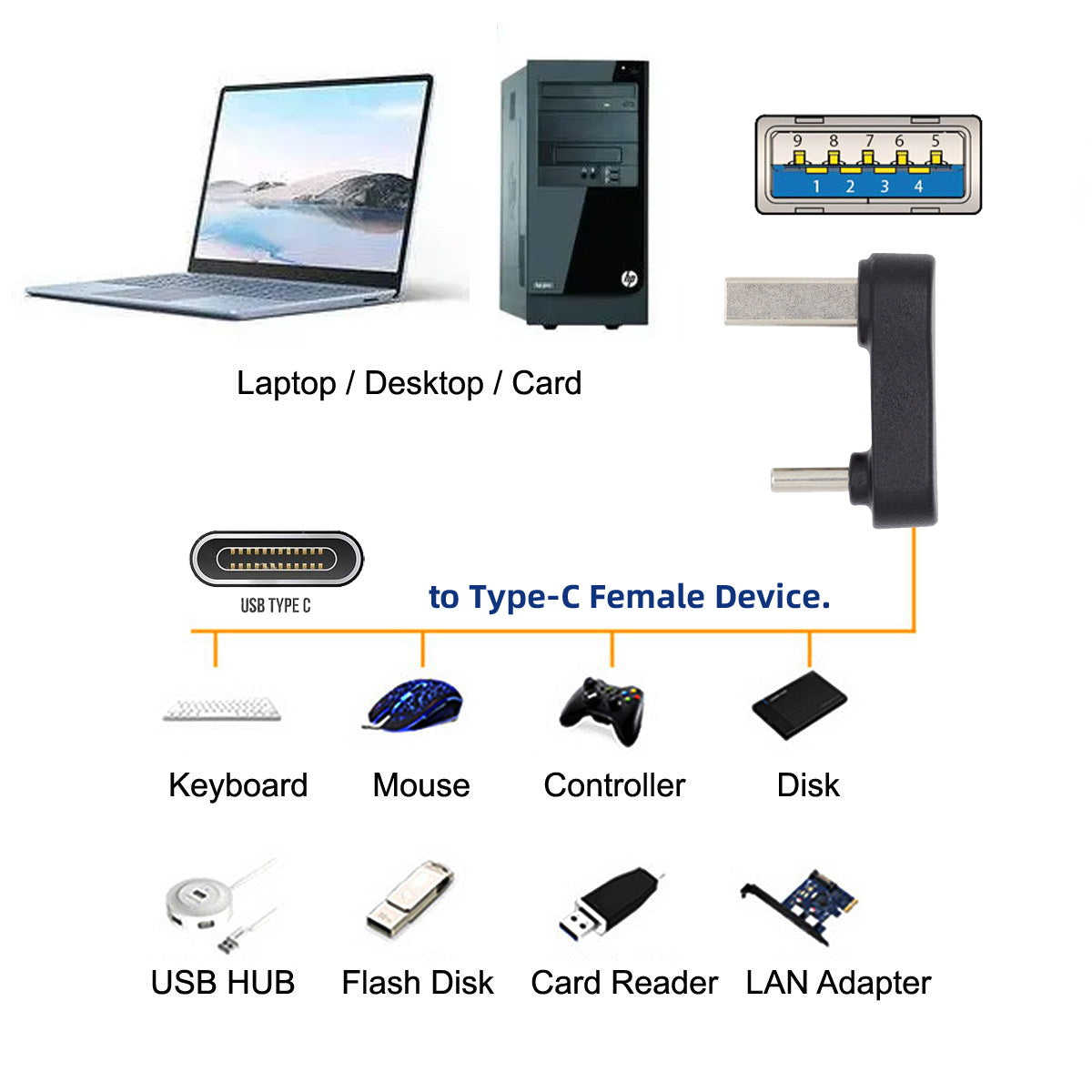 UC-070-TC008 USB 3.0 Type-A Male to USB 3.1 Type-C Male Data Sync 10Gbps Charge Adapter for Laptop Phone