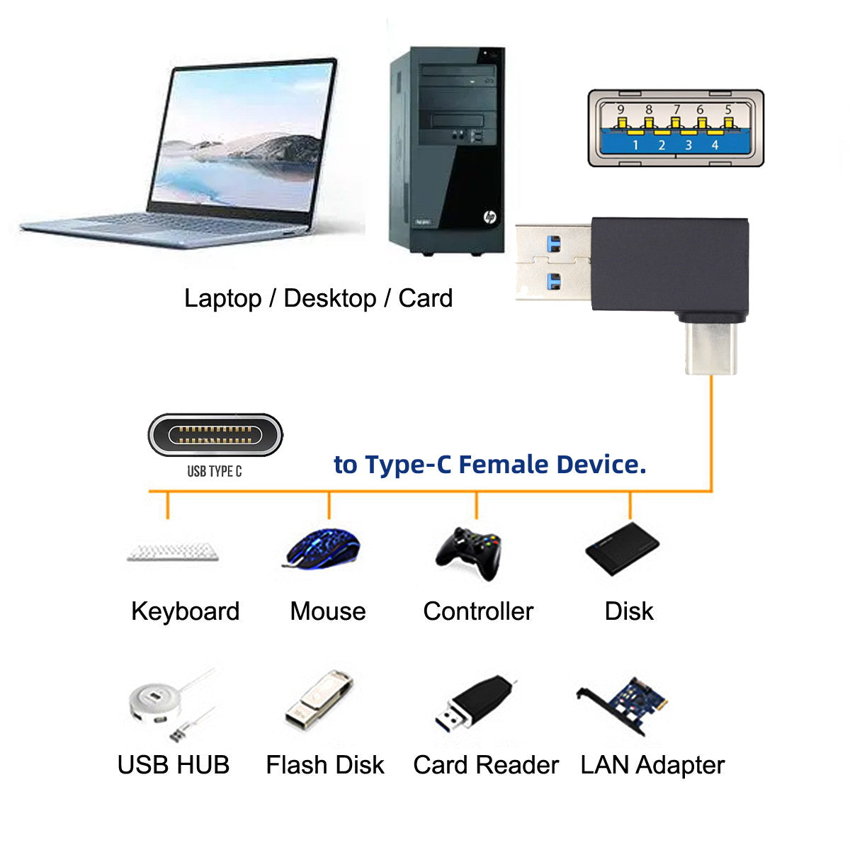 UC-070-TC003 USB 3.0 Type-A Male to USB 3.1 Type-C Male Adapter 10Gbps Connector for Laptop Tablet Phone