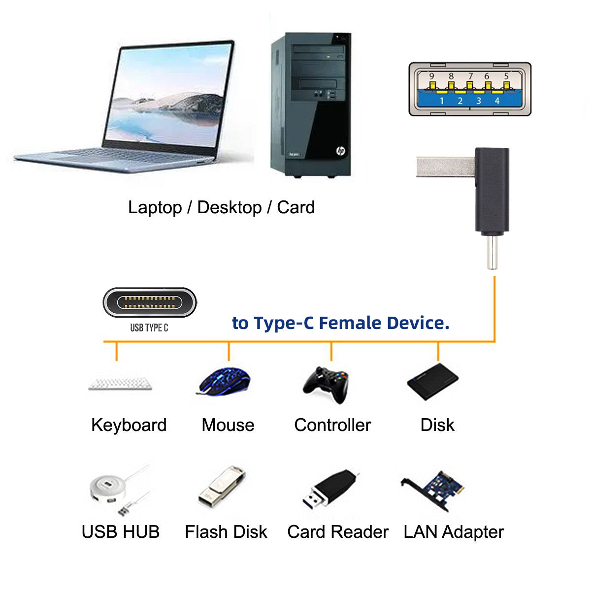 UC-070-TC005 USB 3.0 USB-A Male to Type-C 3.1 Male Adapter 10Gbps Data Transmission Connector for Laptop Phone