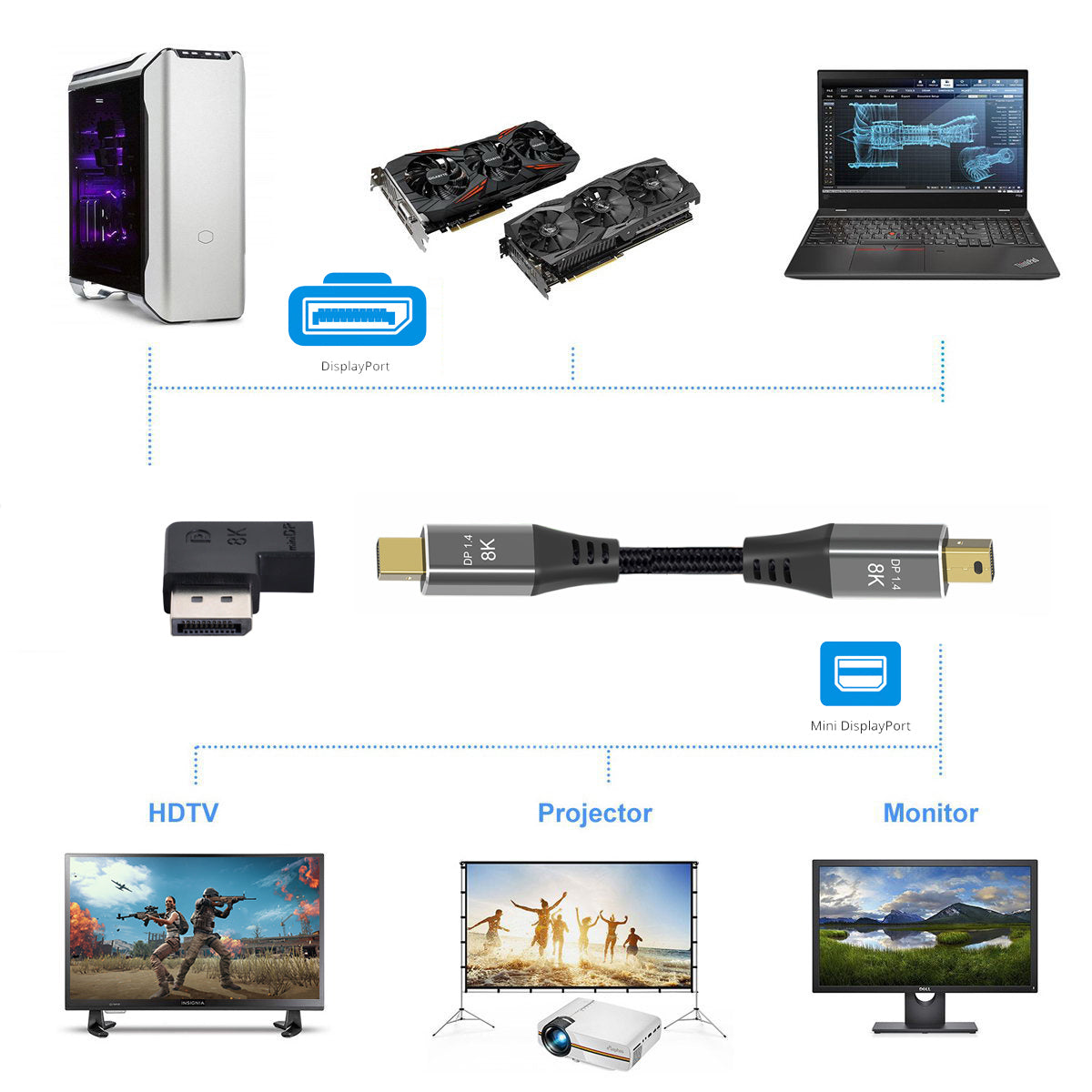 DP-036-8K08 Angled DisplayPort 1.4 Male to Mini DP Female 8K 60Hz Adapter Supports Ultra-HD UHD Video for PC Laptop Monitor
