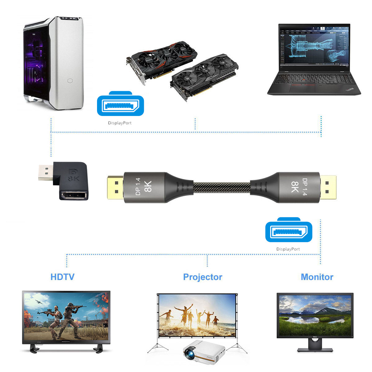 DP-036-8K06 DisplayPort 1.4 Male to DP Female Angled Converter 8K 60hz 7680*4320 Ultra HD Adapter for PC Laptop Monitor