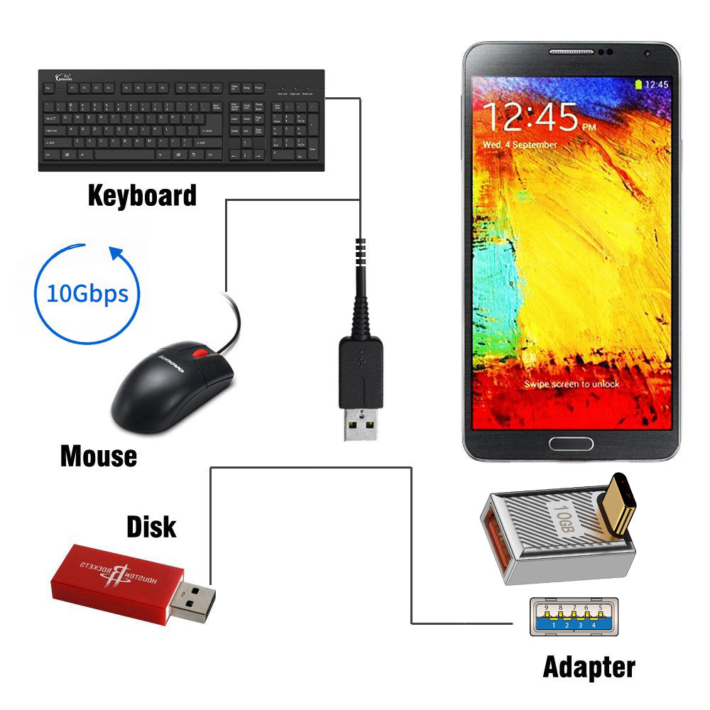 UC-017-UP USB 3.1 Type C Male to USB 3.0 A Female Converter 10Gbps Up Down Angled 120W Power OTG Adapter