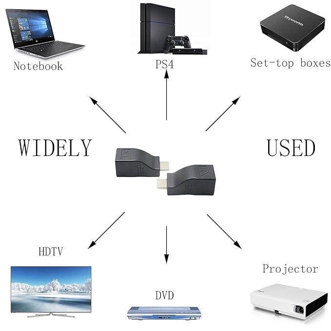 UNIQKART HDMI to RJ45 Converter,HDMI to RJ45 Network Cable Extender
