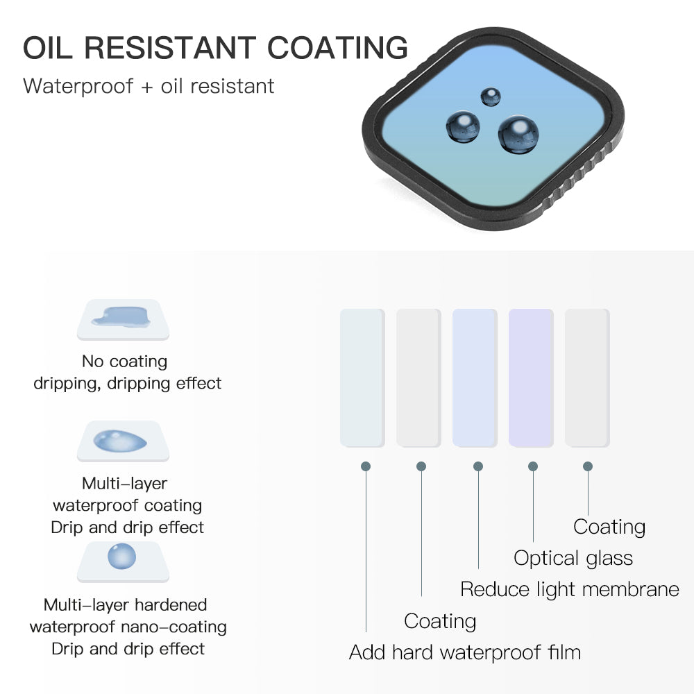Uniqkart CPL ND8 ND16 ND32 Lens Filter Kit for GoPro Hero 8