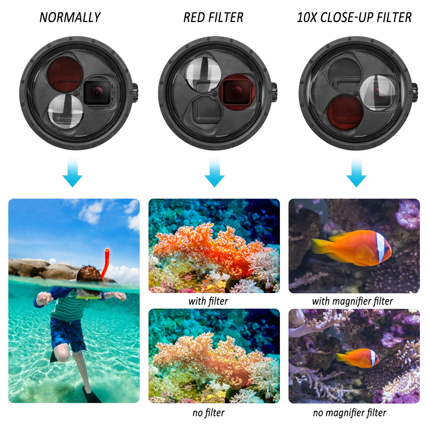 SHOOT Underwater Waterproof Case Housing with Filter Lens for GoPro Hero 7 6 5