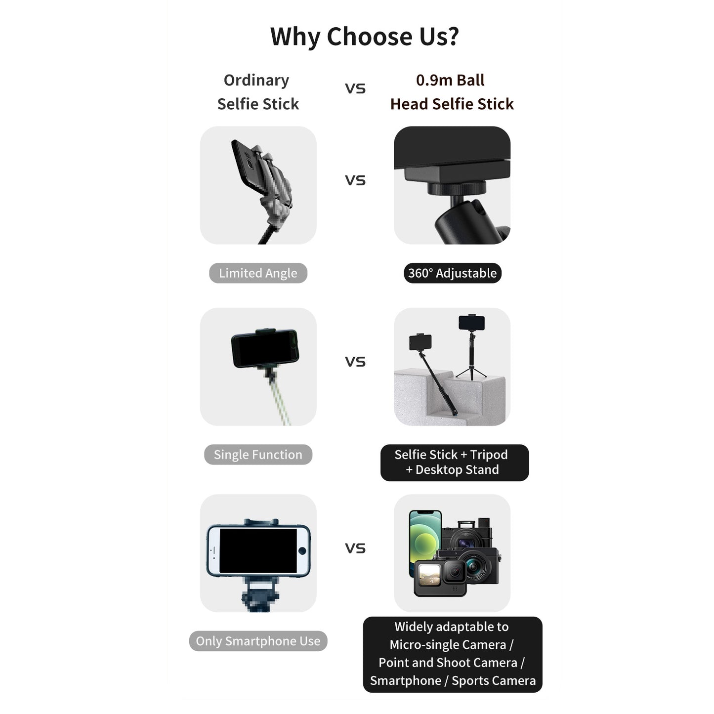 TELESIN GP-MNP-093-H 0.9m Aluminum Alloy Selfie Stick 360° Rotation Ball Head Phone Holder Tripod Mount