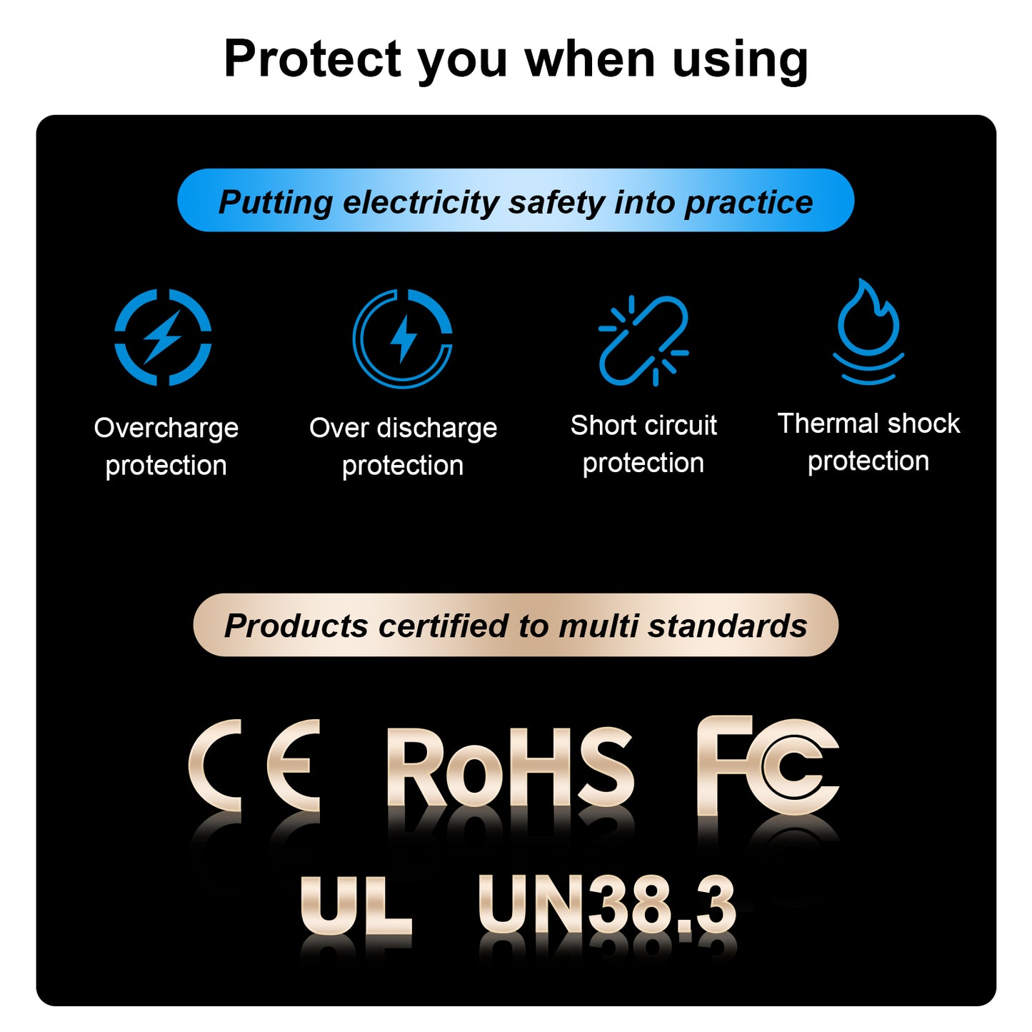 Uniqkart GP-HPK-011 for GoPro Hero 9 / 10 / 11 3 Slots TF Card Storage Pocket Battery Charger Box