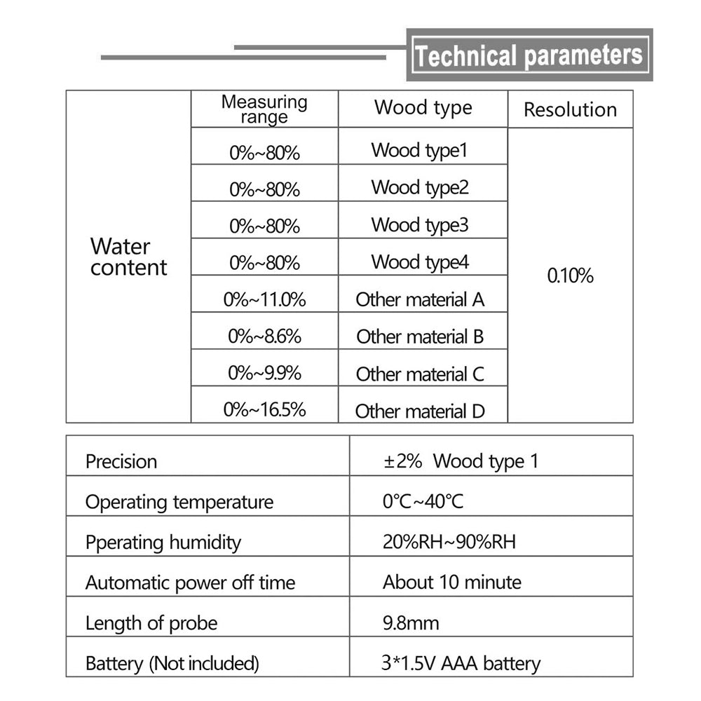 RZ RZ660 Digital Wood Moisture Meter Portable Woodworking Measuring Tool
