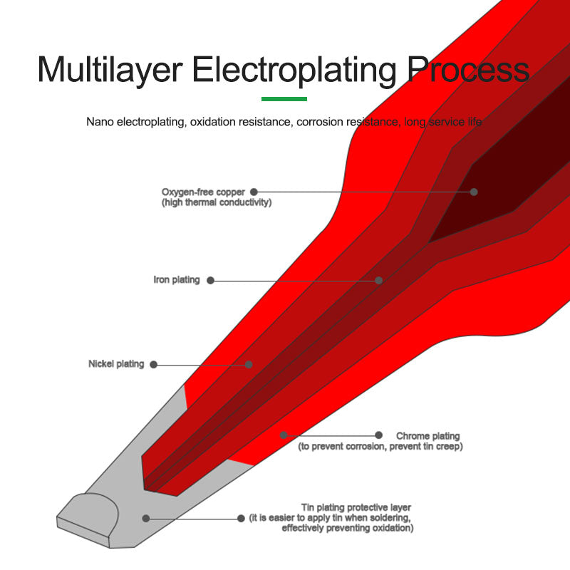 Relife RL-C210 Series Soldering Iron Tips Welding Head Replacement - RL-C210-K