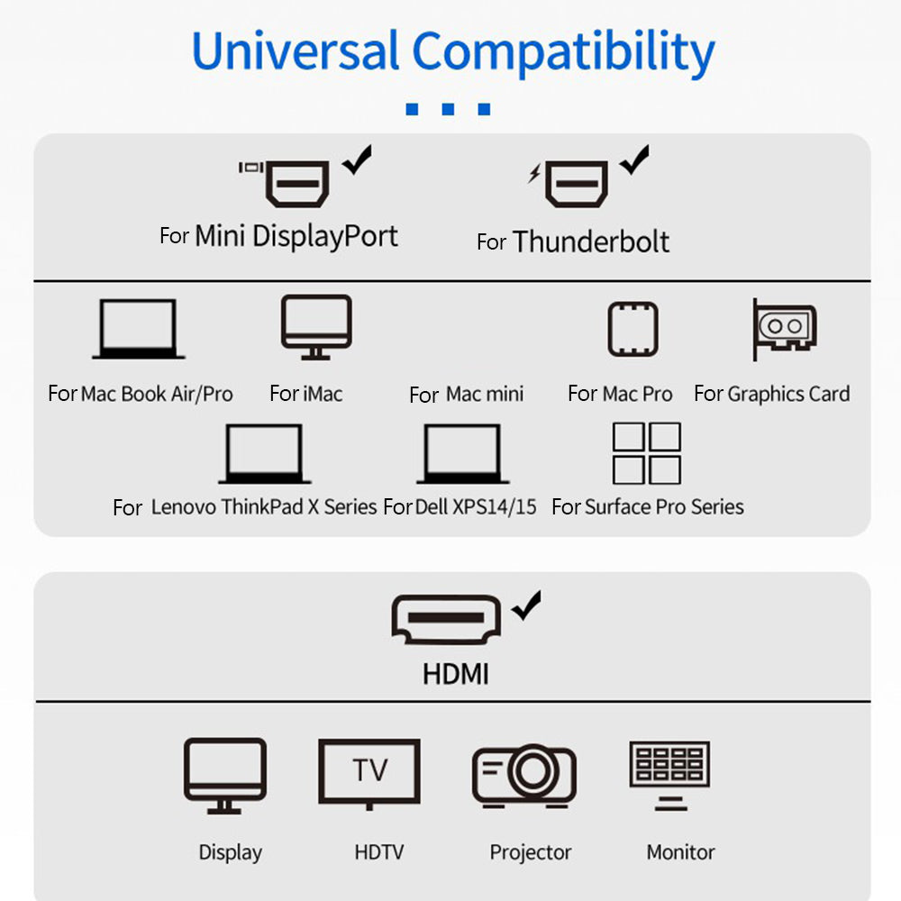 Mini DP Male to HDMI Female Adapter Gold-plated Connector Converter 1080P High-speed Data Sync Transfer