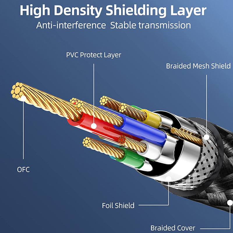 HDMI Female to Mini HDMI Male Adapter 4K / 60Hz UHD HDMI Converter Nylon Braided Cable