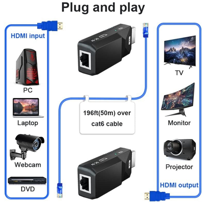 PWAY HT238P HDMI Extender 50m Audio Video 1080P Cat6 Ethernet Extension Adapter (1 Transmitter + 1 Receiver)