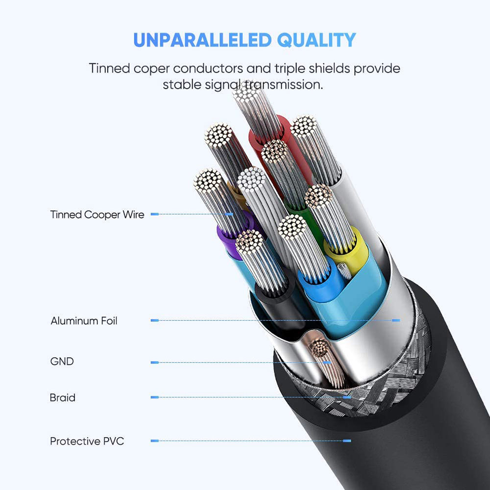 Uniqkart 20103 1m USB-C to USB 3.0 Micro Fast Charging Fast Data Transmission Simultaneous Cable Cord for Hard Drive/Camera/Smartphone/Tablet