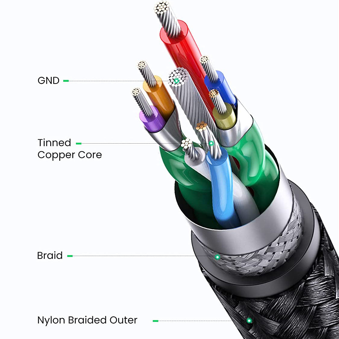 Uniqkart 80789 USB 3.0 Male to Male Braided Cable 0.5m Fast Speed Data Transmission Cord for Laptop/Flash Drive/Computer