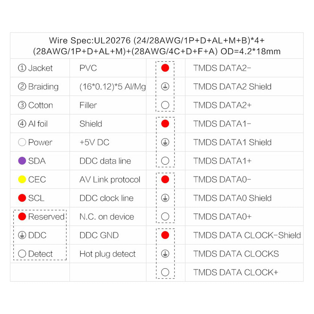 ULT-UNITE 15m Plug and Play 18Gbps 4K 60Hz HDMI 2.0 Male to Male Flat Cable