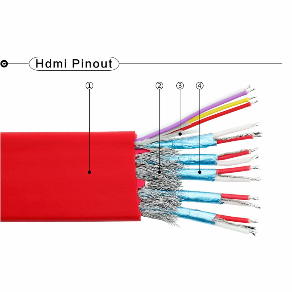 Uniqkart 3m 4K 60Hz HDMI 2.0 Compliant Cable 18Gbps High Speed Flat Cord for TV Projector Monitor
