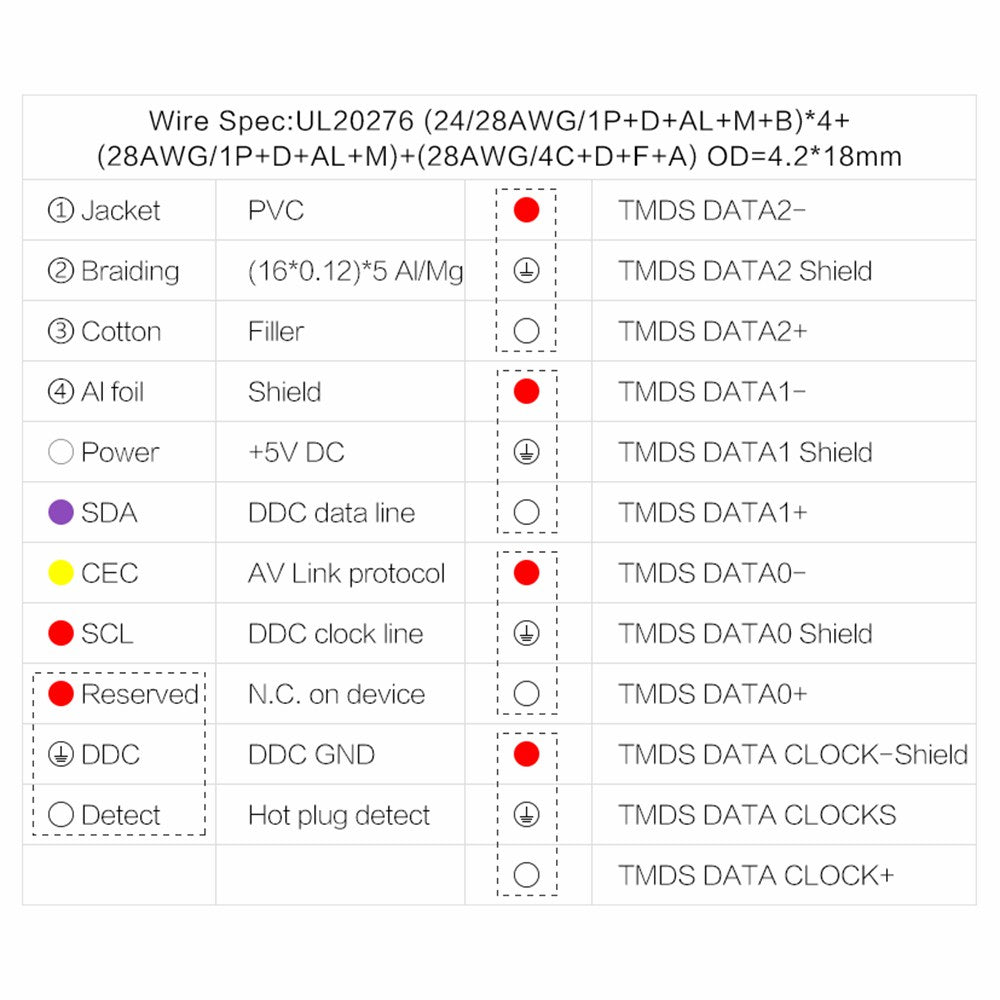 Uniqkart 5m HDMI 2.0 Compliant Cable 18Gbps Data Transfer 4K 60Hz Flat Cord for TV Projector Monitor
