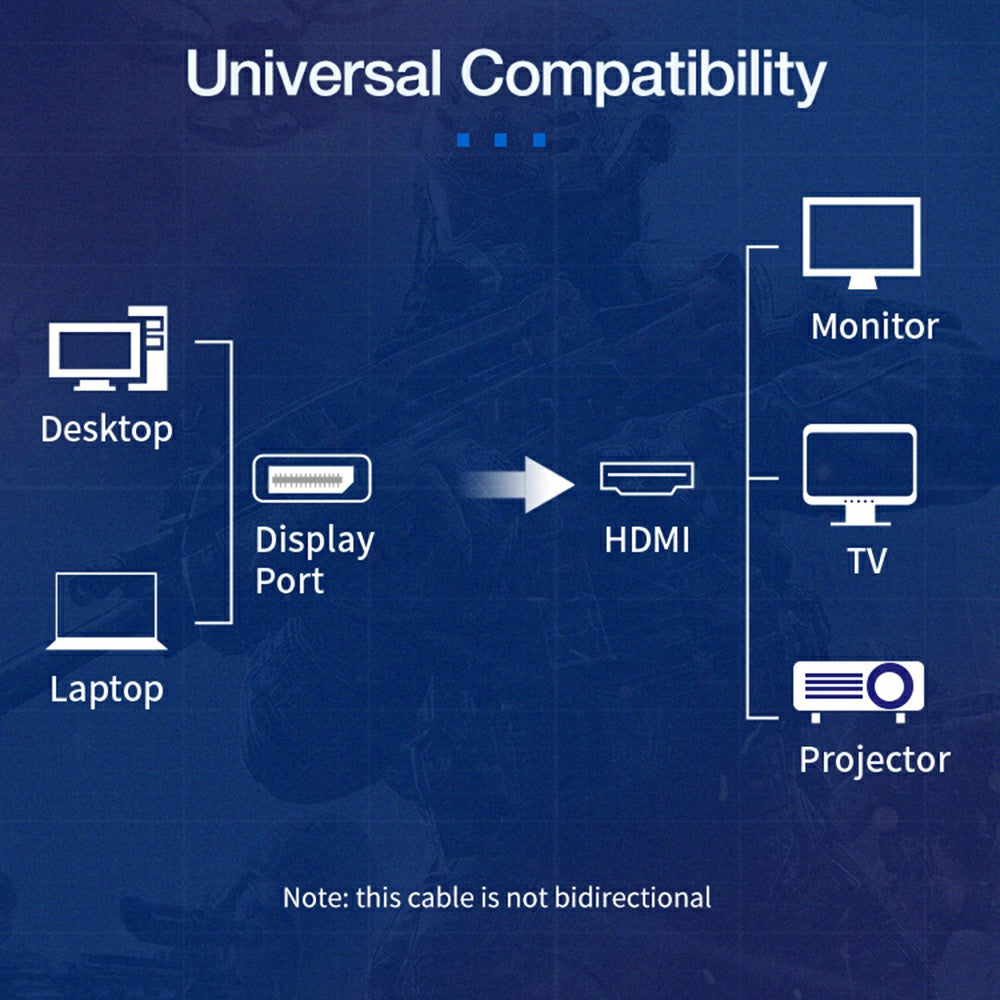 Braided DisplayPort 1.4 to HDMI 2.1 Cable Unidirectional DP to HDMI 8K 30Hz Data Sync Transfer Cord (3m)