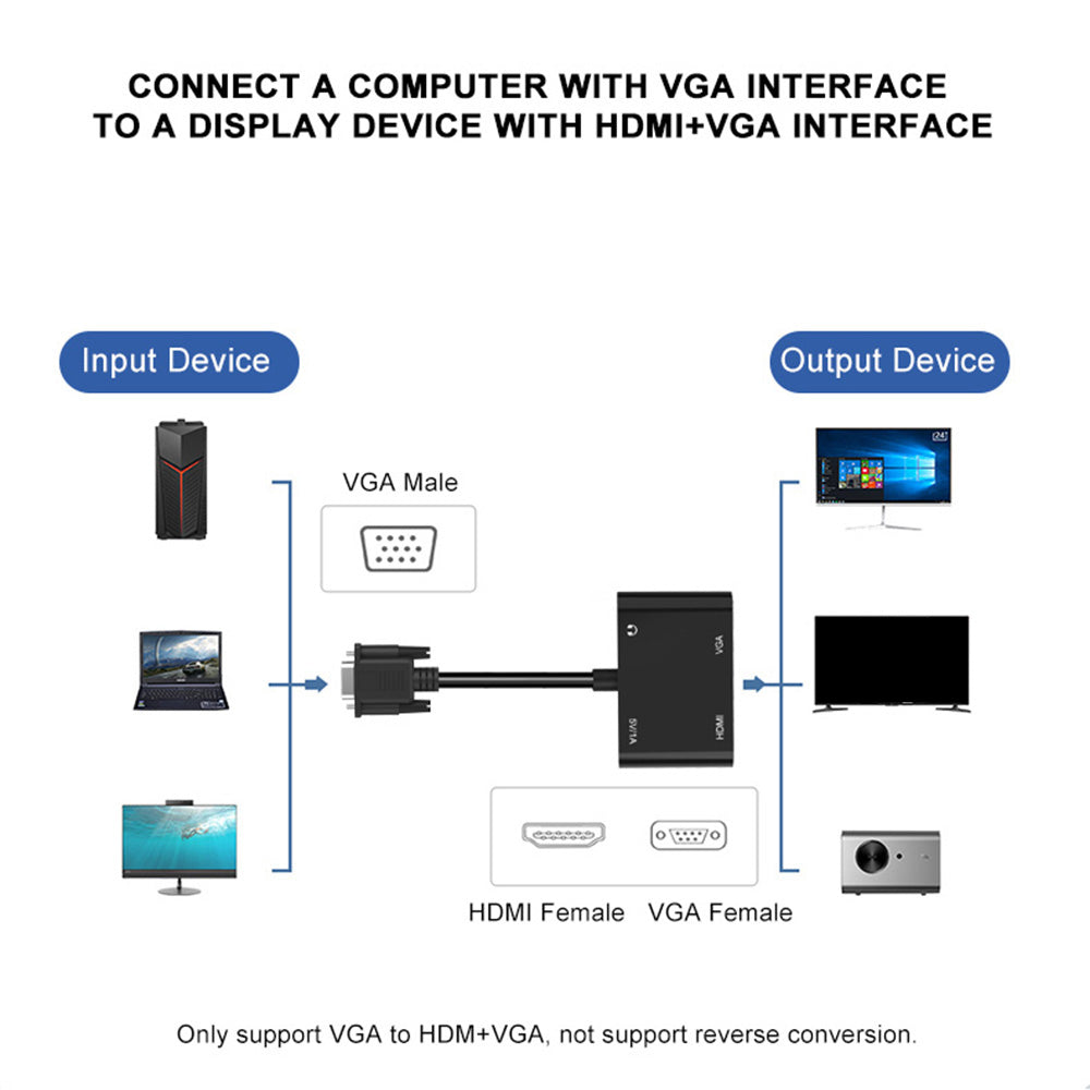 5138 VGA to HDMI+VGA Converter Portable Data Transmission Adapter Cable Support Audio/Video Sync